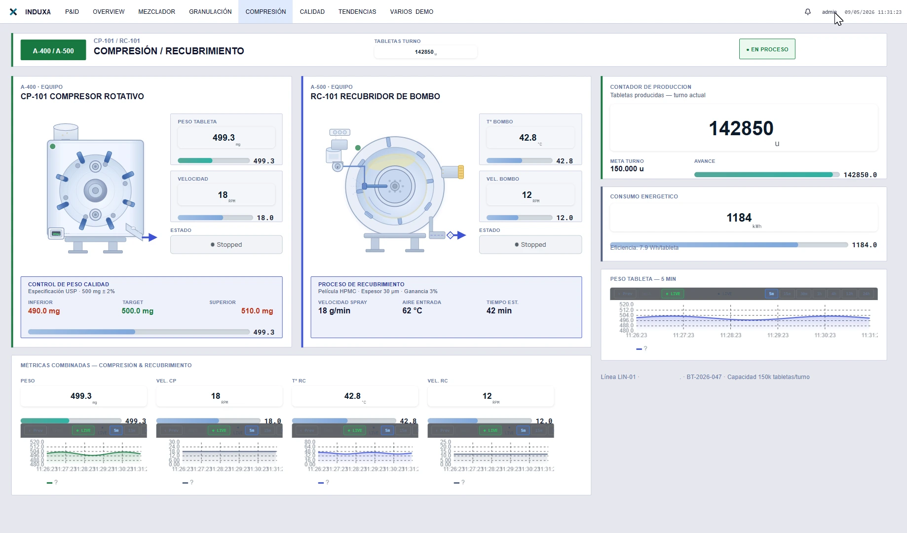 Captura del Induxa Viewer mostrando el dashboard de Compresión y Recubrimiento en tiempo real